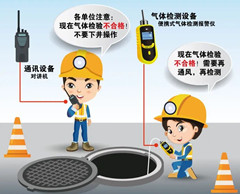 东明有限空间安全作业操作规程